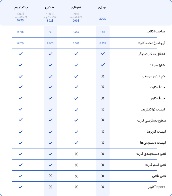 نمایندگی همتا گیفت